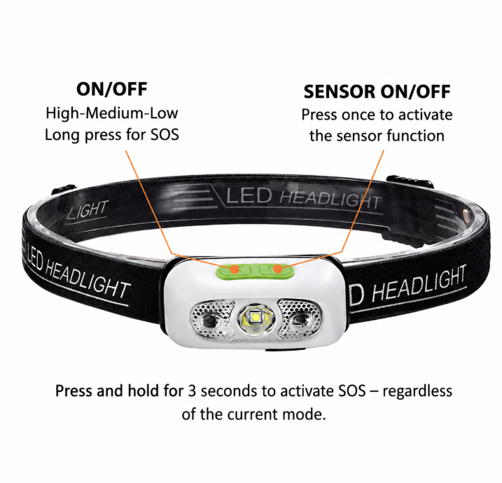 Globuz - Headlamp with sensor