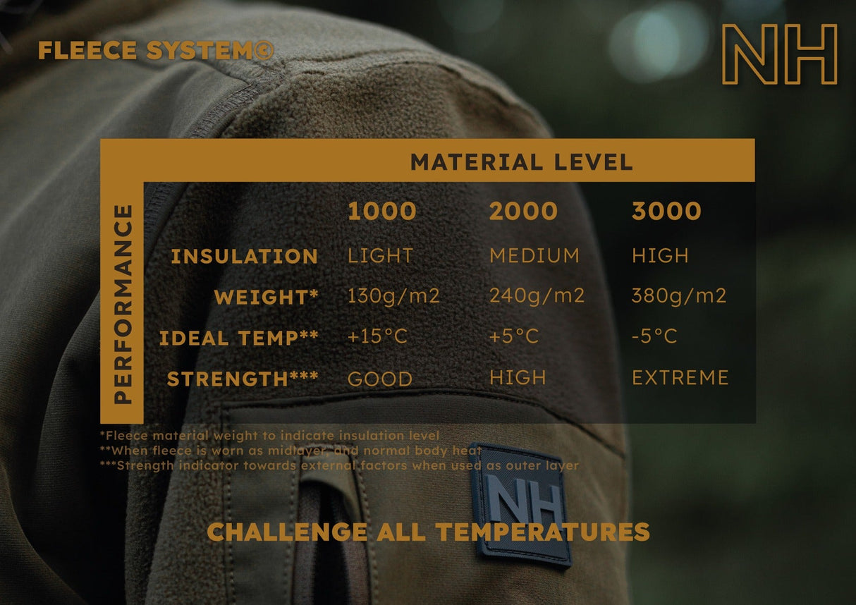 KETTIL 1000 - Dark Green / Grey - Northern hunting
