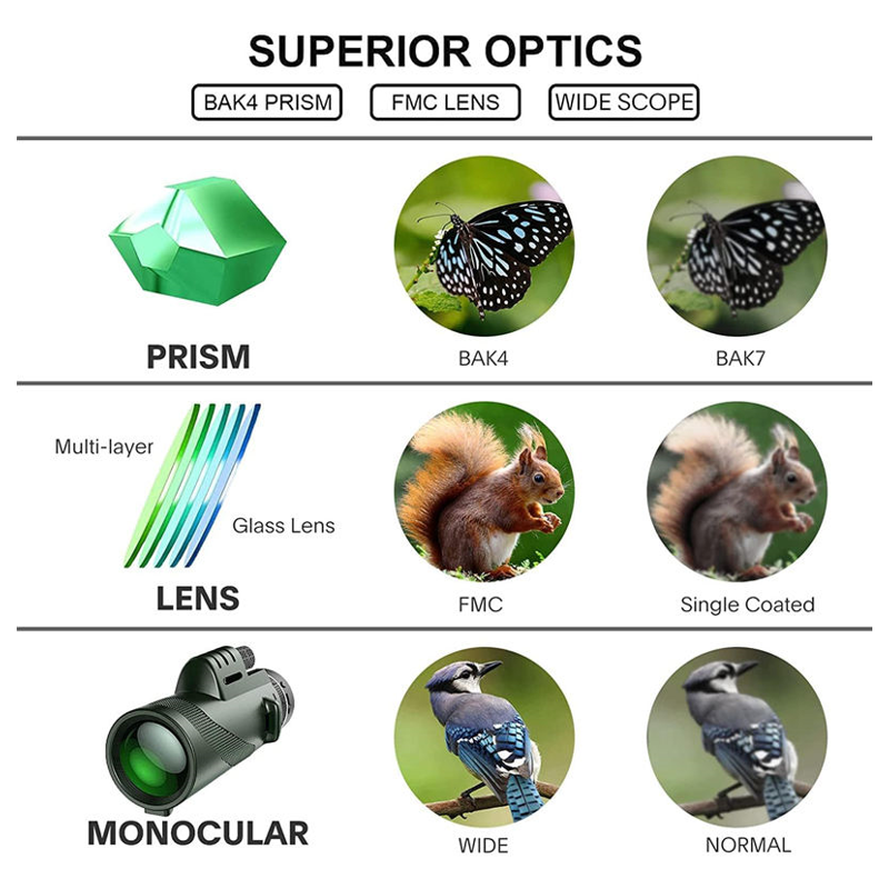 GLOBUZ - Monocular 10x50 (F2)