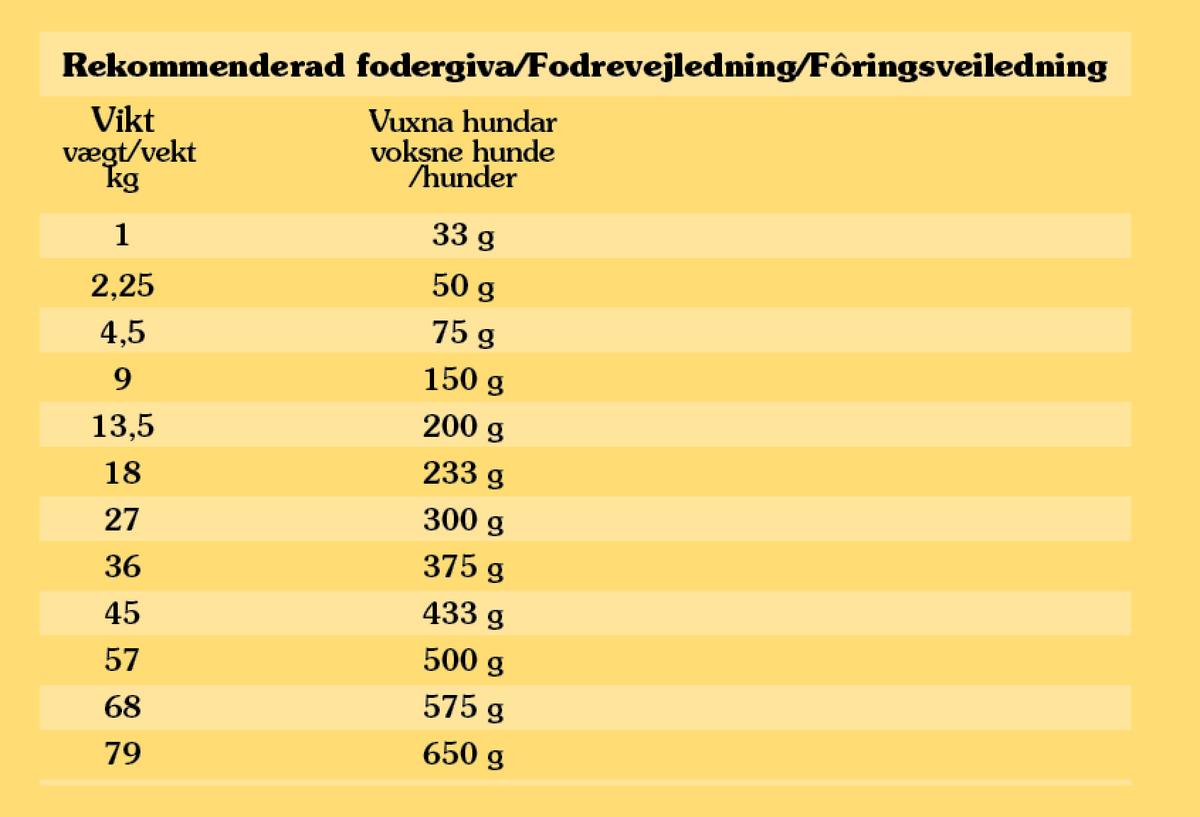 Totw High Prairie, Bison 12,2 kg — 2 sække