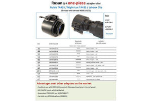 QR Adapter til Guide TA435 Night-Lux & Lahoux Clip - Rusan