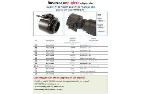 QR Adapter til Guide TA435 Night-Lux & Lahoux Clip - Rusan