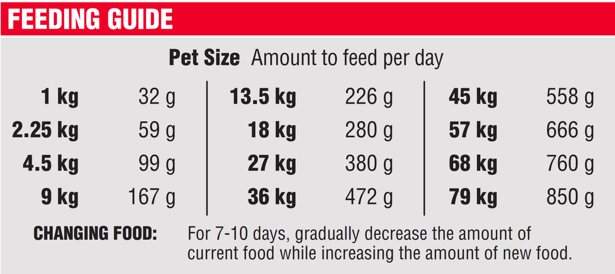 Diamond Naturals Adult Dog Lamb & Rice 15 kg — 2 sække