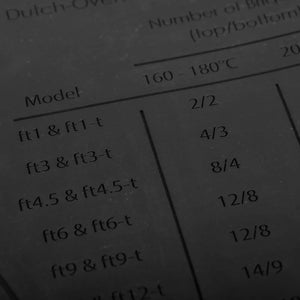 Silicone Mat/ Dutch Oven sizes - Petromax