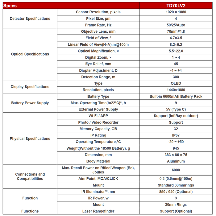 InfiRay™ Tube NV TD70L