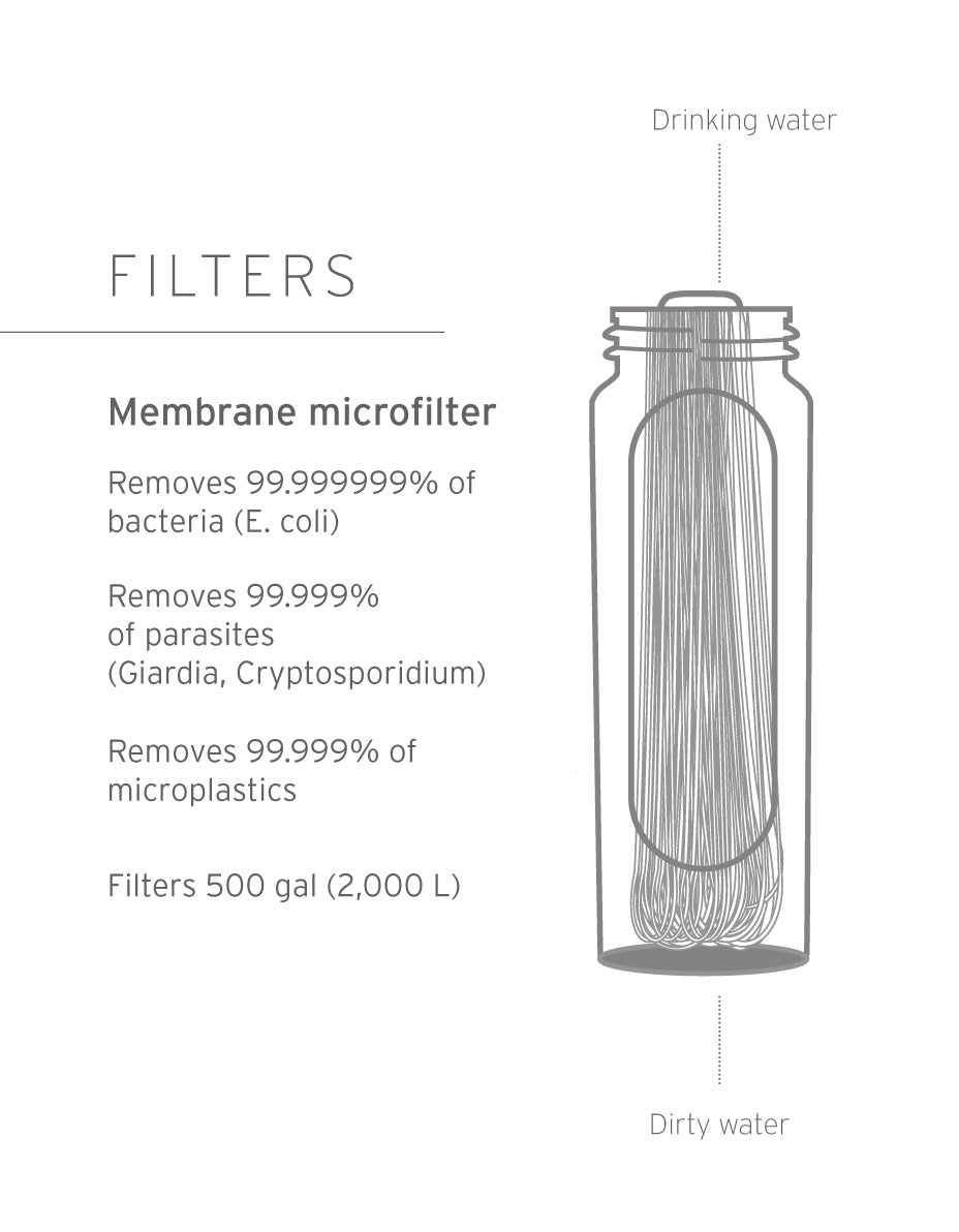 Peak Series Membrane Microfilter Replacement - LifeStraw