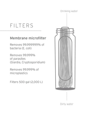 Peak Series Membrane Microfilter Replacement - LifeStraw
