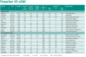 Sneglebælg Virgo C 2 kg