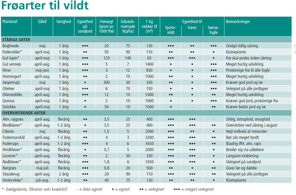 Foderraps Licapo d. C ubejd. 2kg