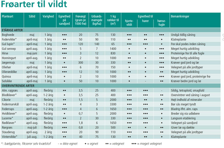 Hvidkløver Liflex t. C - 2kg