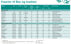 Bi & Insektblanding -  1 kg