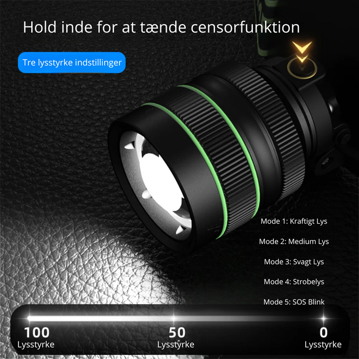 Powerful LED headlamp