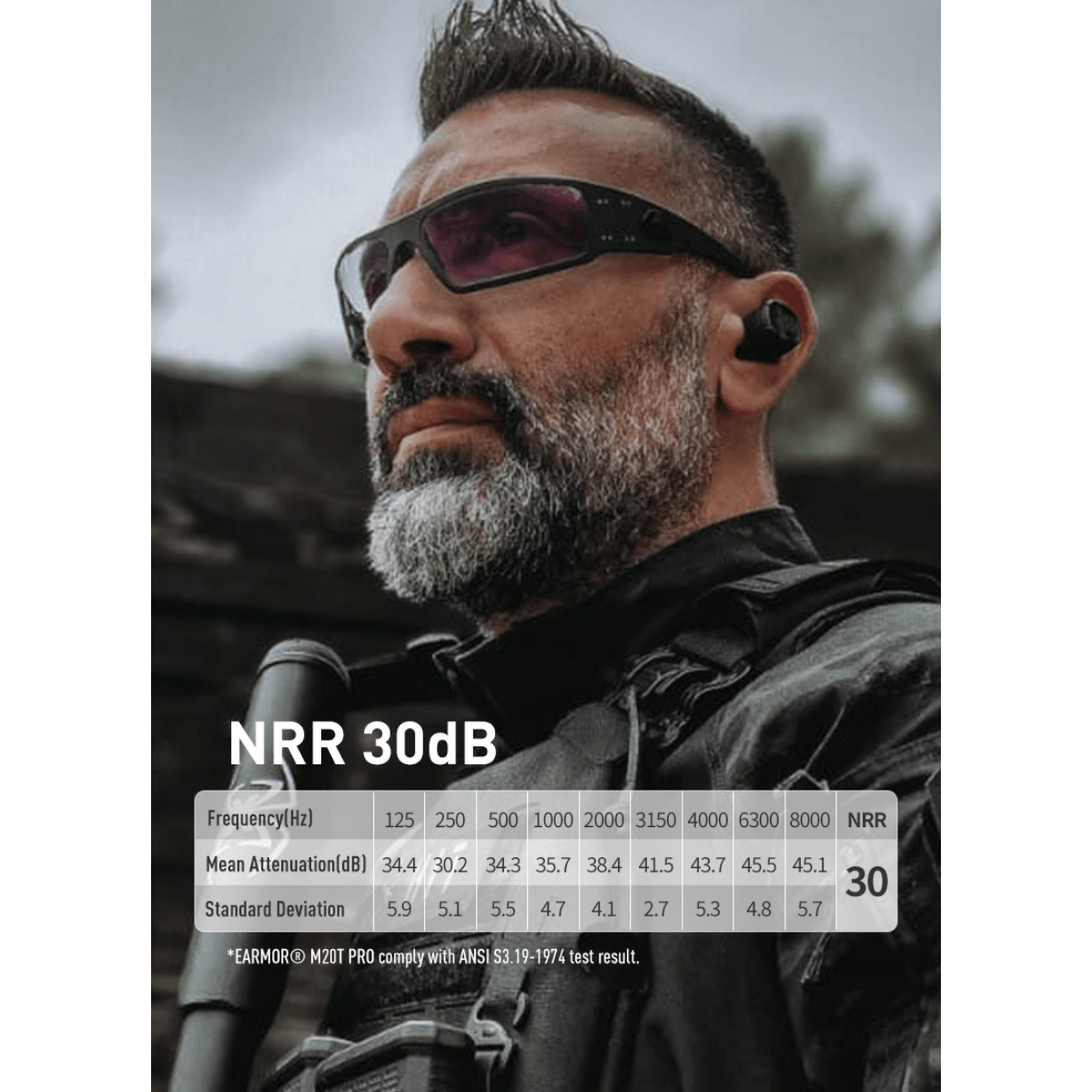 Earmor M20T - PRO Bluetooth in ear høreværn