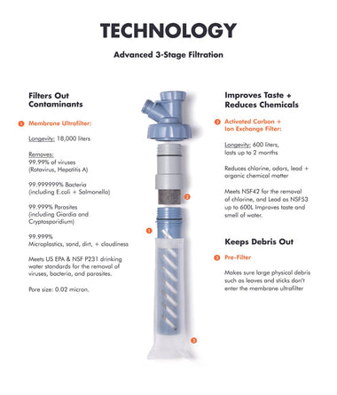 Escape High Flow Water Purifier System - LifeStraw