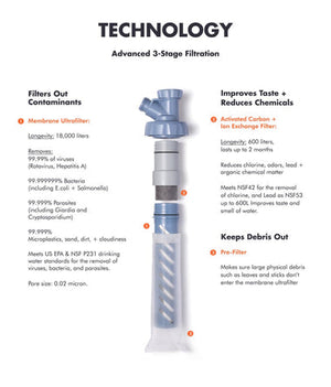 Escape High Flow Water Purifier System - LifeStraw
