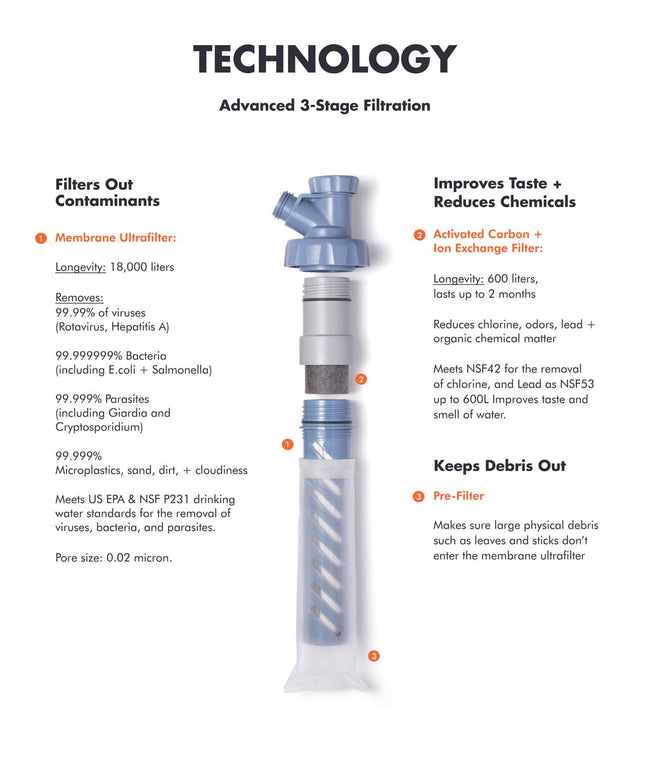 Escape High Flow Water Purifier Carbon Filter - LifeStraw