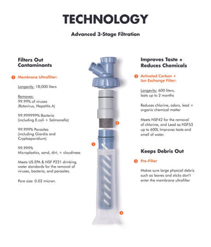 Escape High Flow Water Purifier Carbon Filter - LifeStraw
