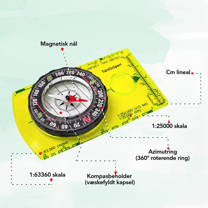 Globuz - Baseplate Compass