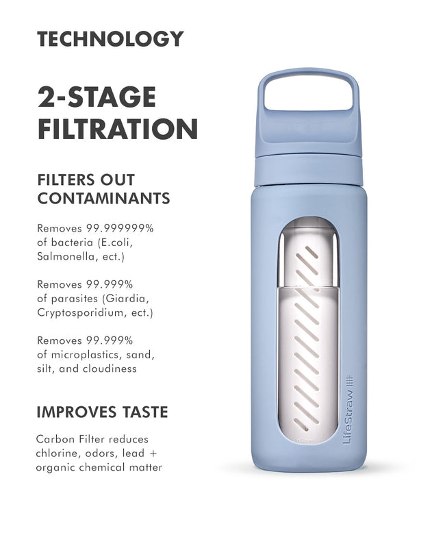 Go Series Glass Water Filter Bottle - LifeStraw