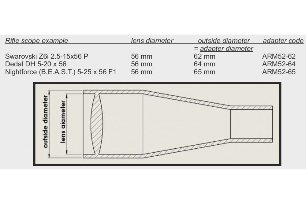 QR Adapter for enheder med Trådkors M52x0.75 - 36 mm (v.2017) - Rusan