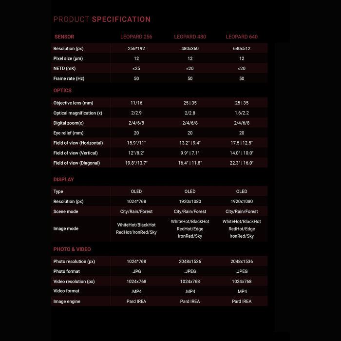 PARD Leopard 11mm 256