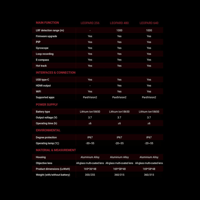 PARD Leopard 25mm 480