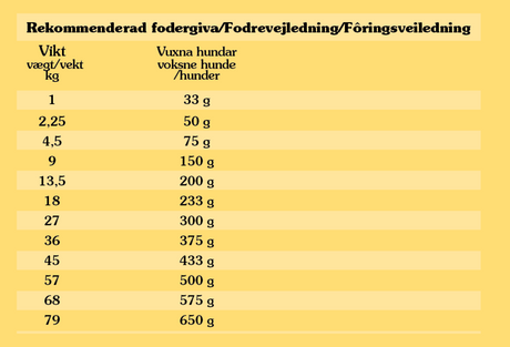 Totw High Prairie, Bison 12,2 kg — 2 sække