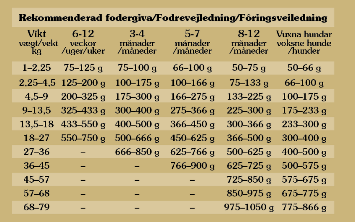 Totw Pine Forest Canine 12,2 kg — 2 sække
