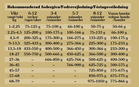 Totw Pine Forest Canine 12,2 kg — 2 sække