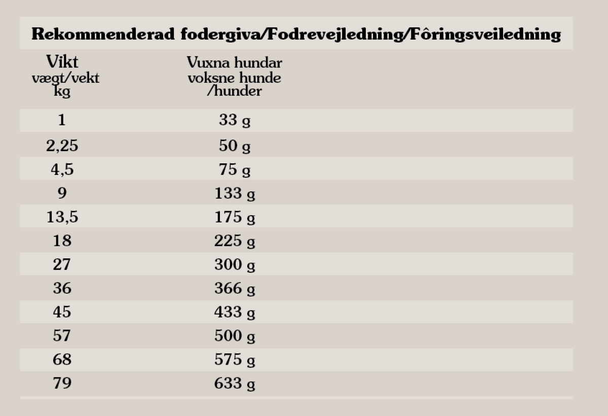 Totw Wetlands, Duck 12,2 kg — 2 sække