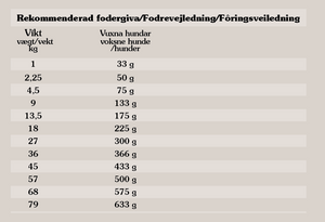 Totw Wetlands, Duck 12,2 kg — 2 sække