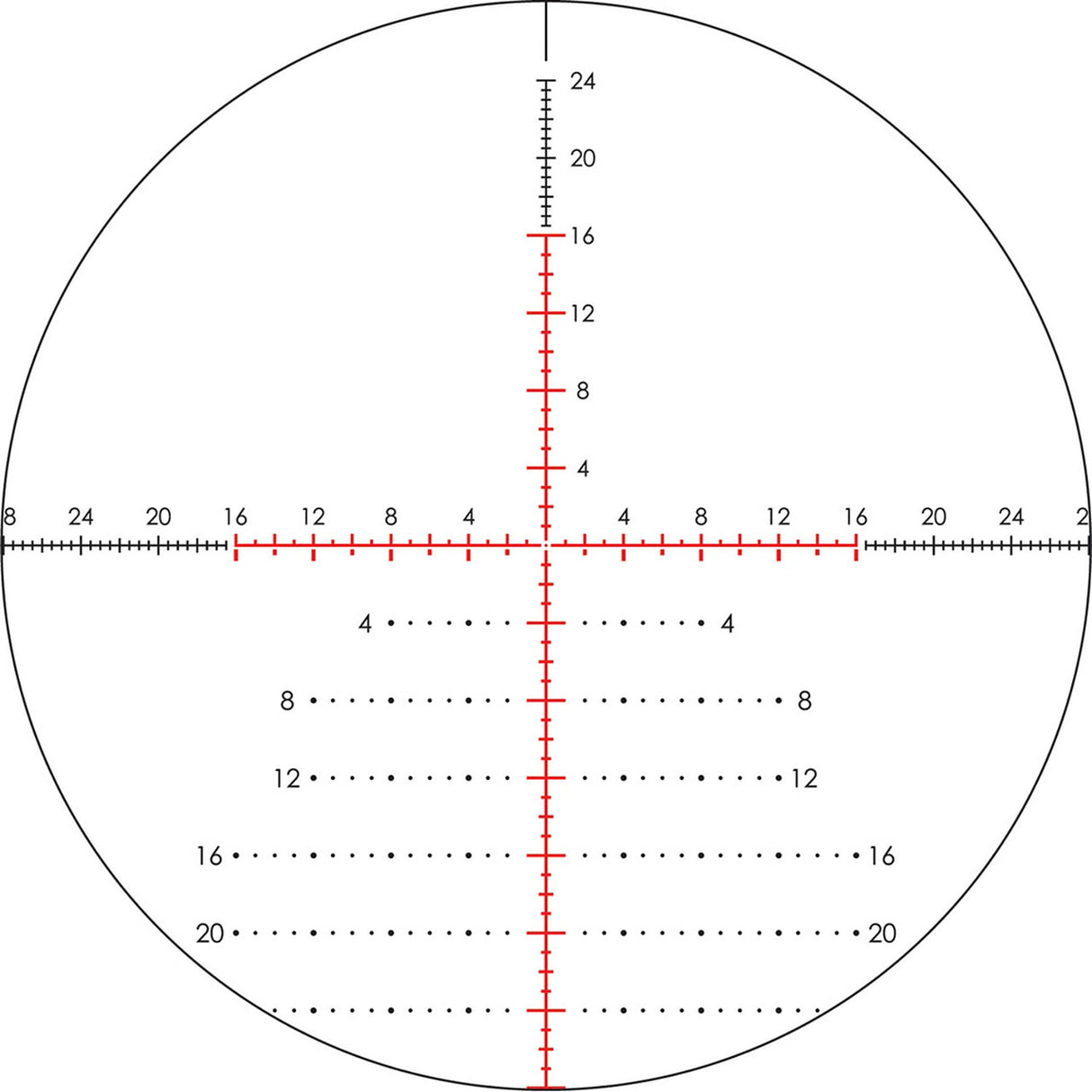 Razor HD - 4.5-22x50FFP m/XLR-2 (MOA) - Vortex